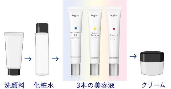 メラニン毛穴消えた、治った方の治し方はハイドロキノン