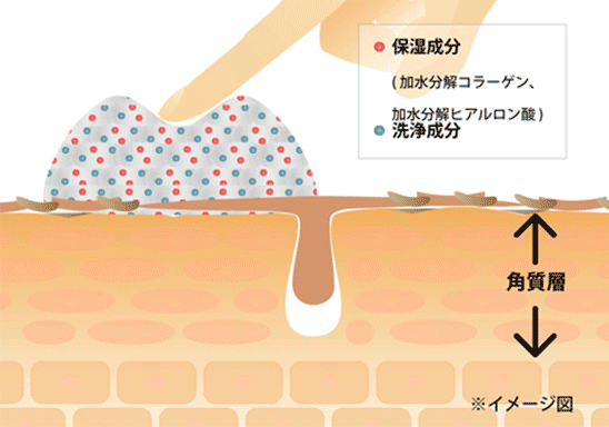 クレンジング比較