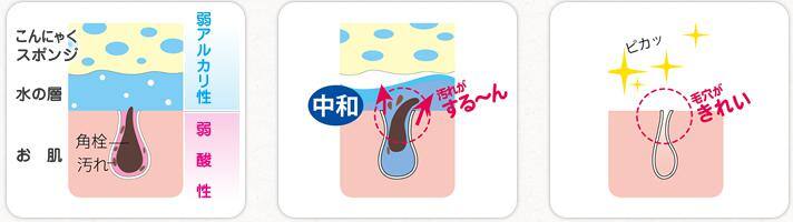 こんにゃくパフ 鼻の毛穴